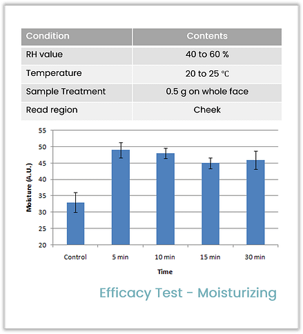 probiotics-complex-moisturising-efficacy-test