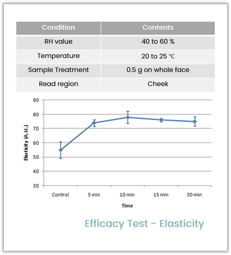 probiotics-complex-elasticity-efficacy-test