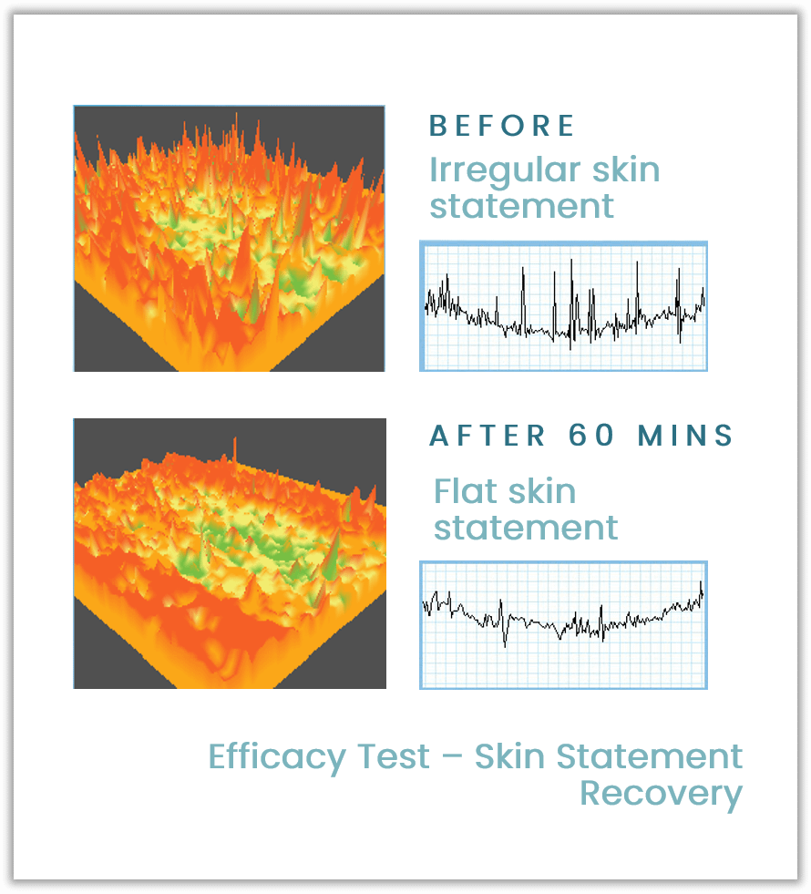 probiotics-complex-skin-statement-recovery-efficacy-test