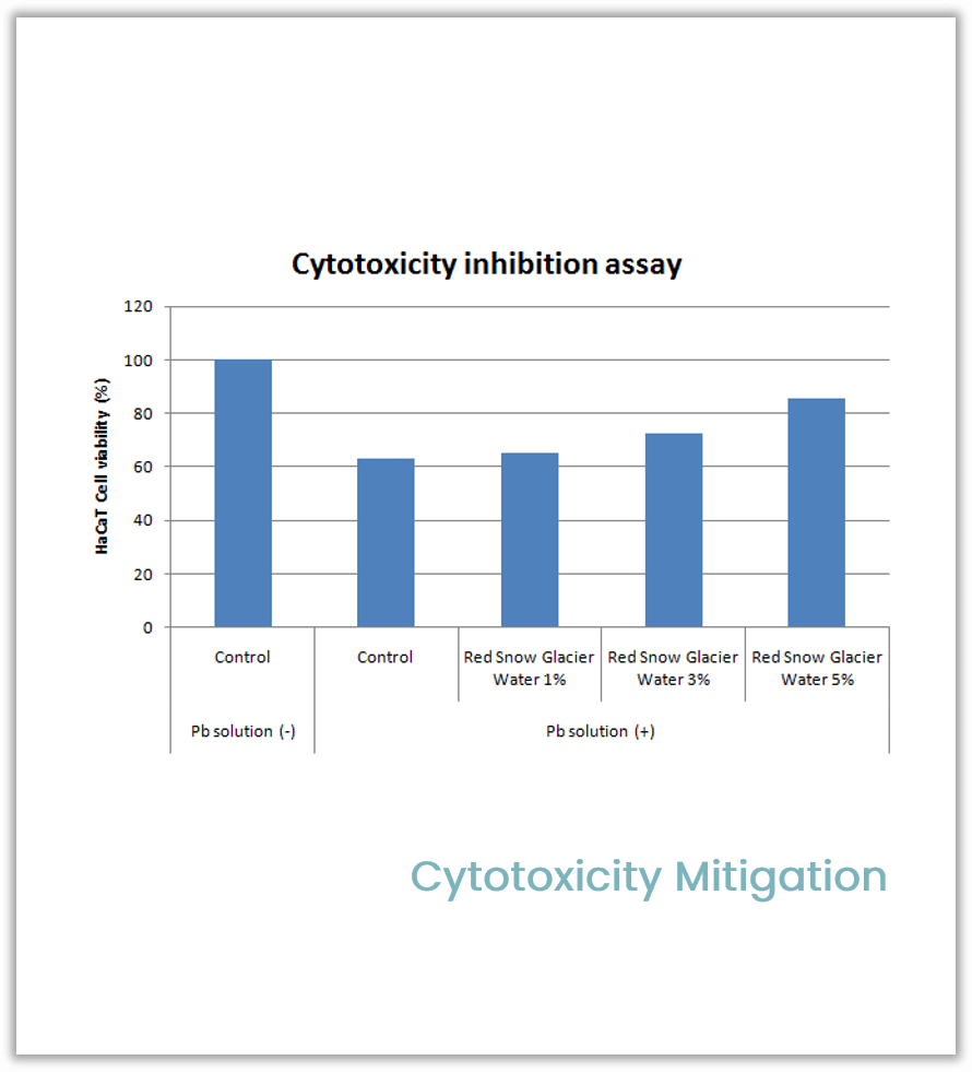 Natori-Red-Snow-Glacier-Water-HD-Cytotoxicity-Inhibition-Assay
