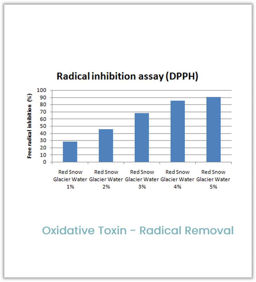 Natori-Red-Snow-Glacier-Water-HD- Radical-Inhibition-Assay